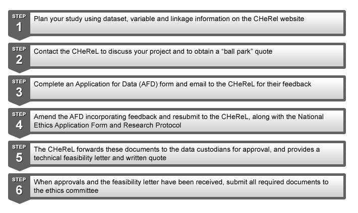 apply for linked data