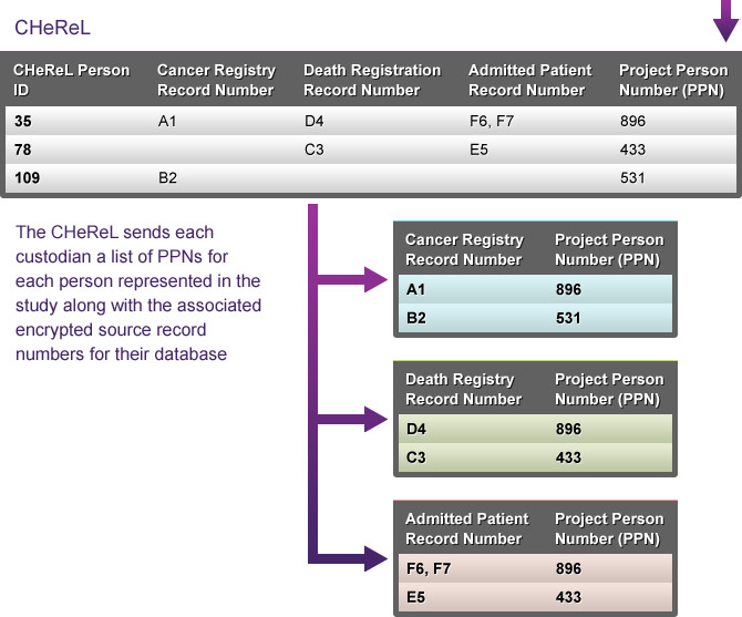 how record linkage works3