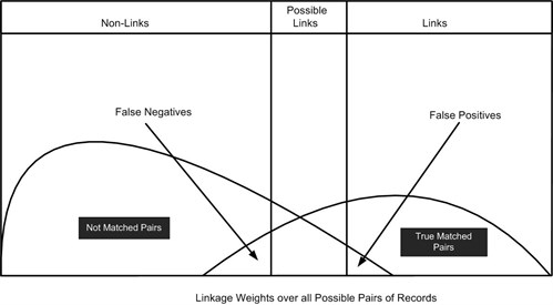 Quality Assurance Figure