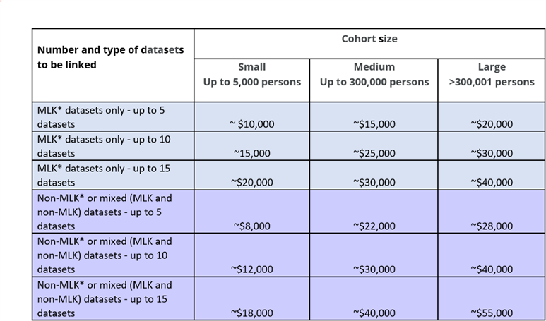 Cherel Pricing Table V1