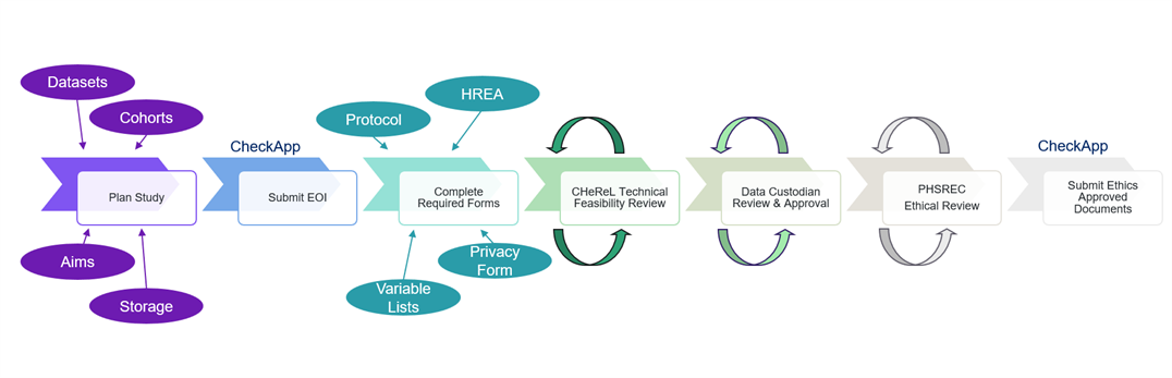 Process Diagram